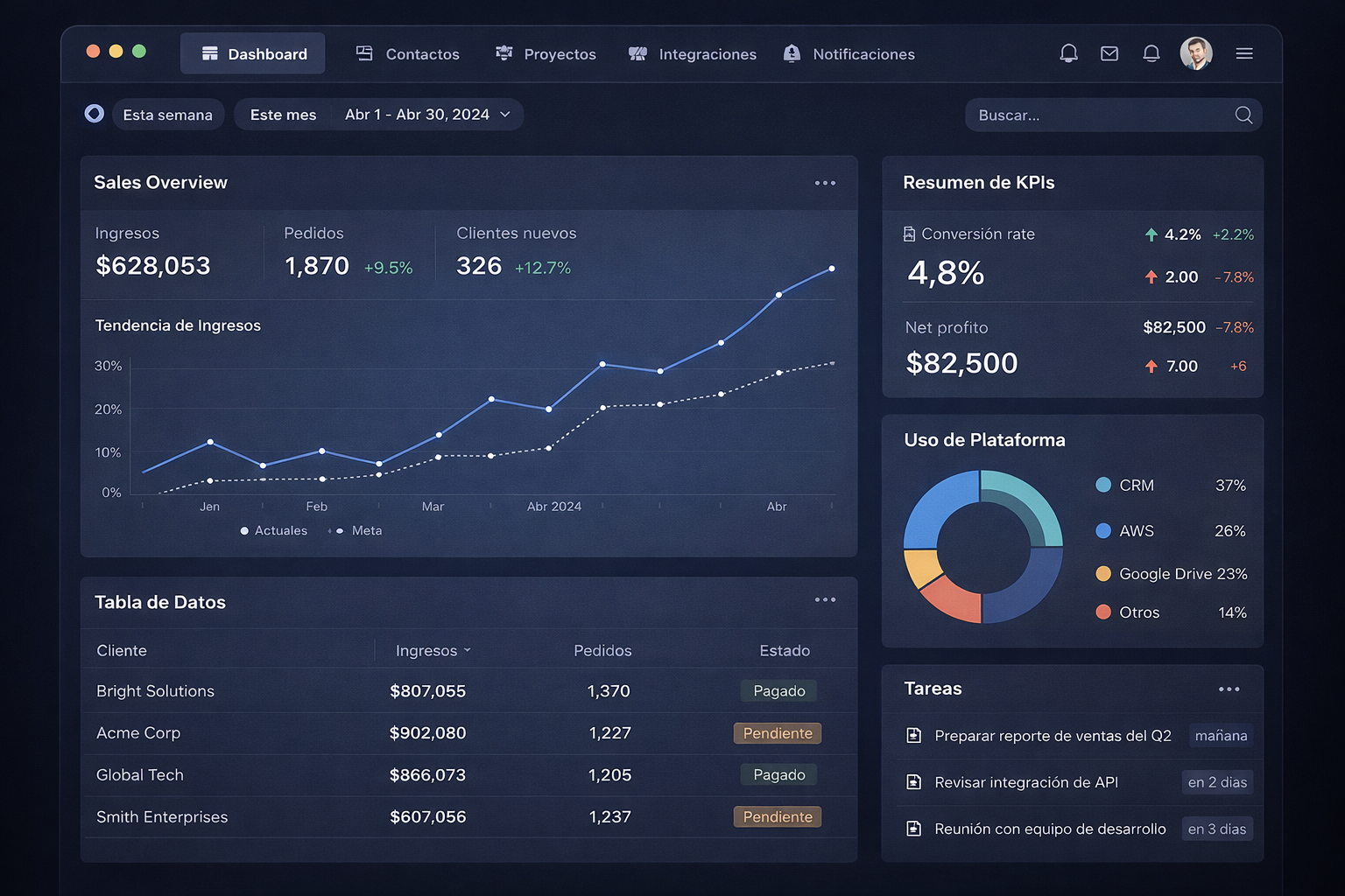 Corporate dashboard with KPIs and real-time indicators